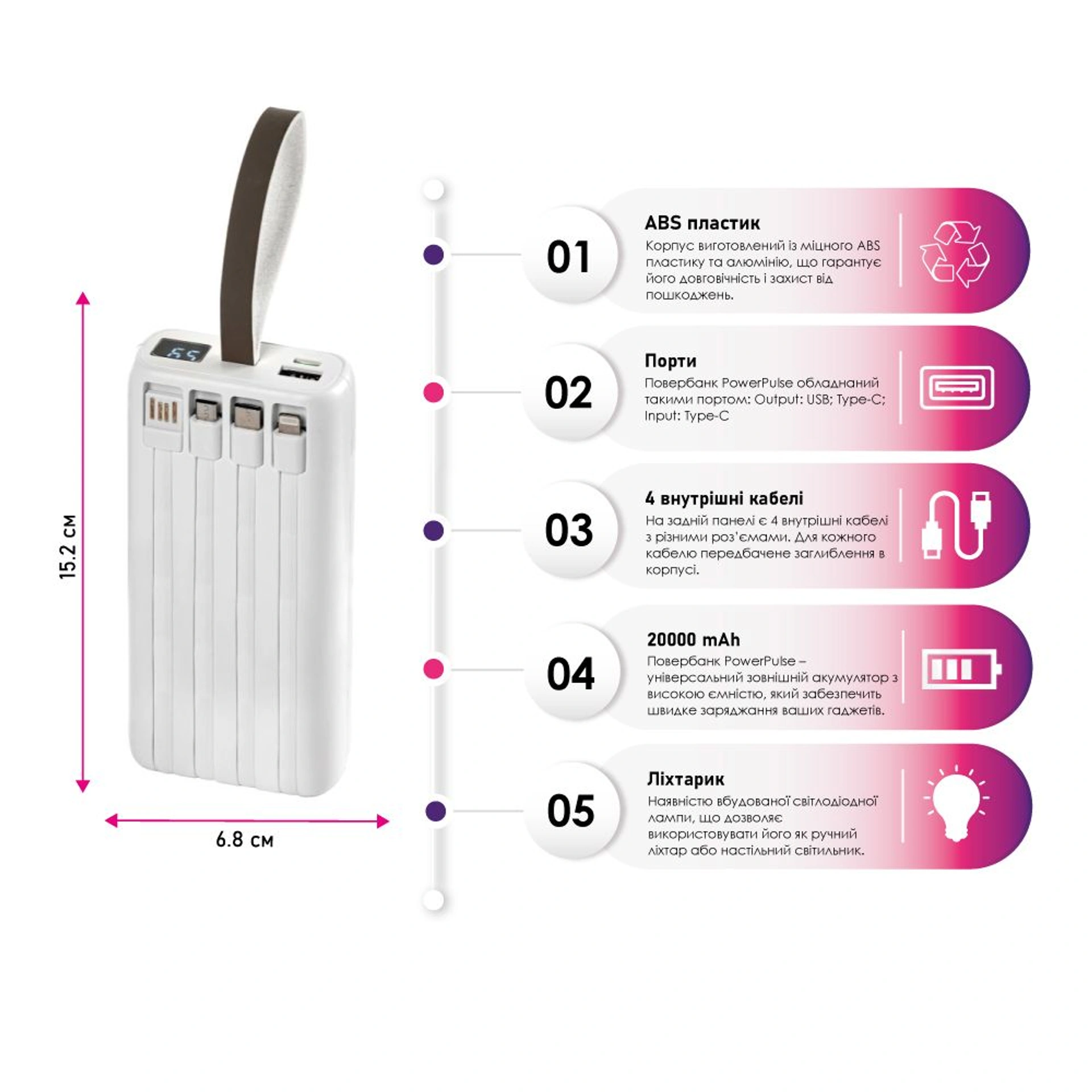Повербанк 20000 mAh TheGeneral PowerPulse, цифровий індикатор - Чорний