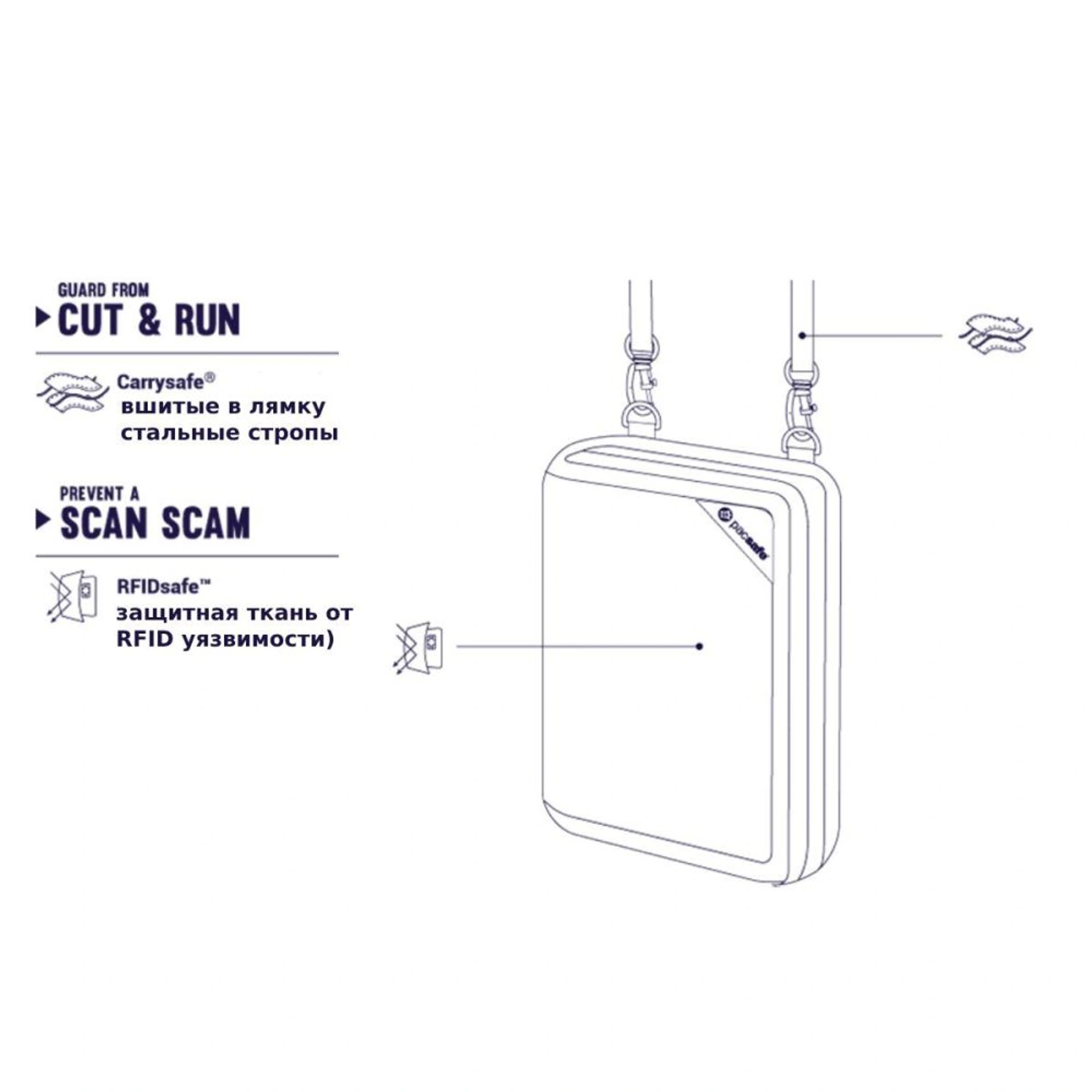Тревел-кейс Pacsafe RFIDsafe V150 - Чорний